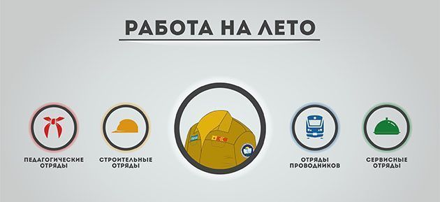 Штаб СТО ЧувГУ открыл набор в студенческие отряды!