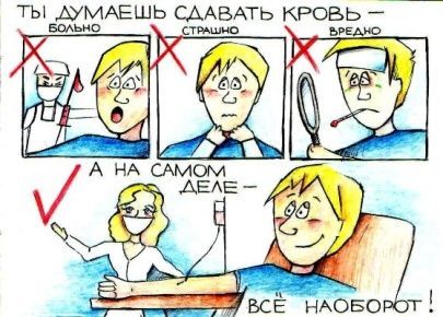 «Неделя донора в ЧГУ им. И.Н. Ульянова»