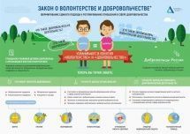 Вступил в силу закон о добровольчестве