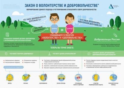 Вступил в силу закон о добровольчестве